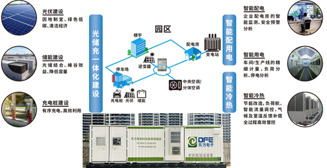 j9九游会零碳智能园区